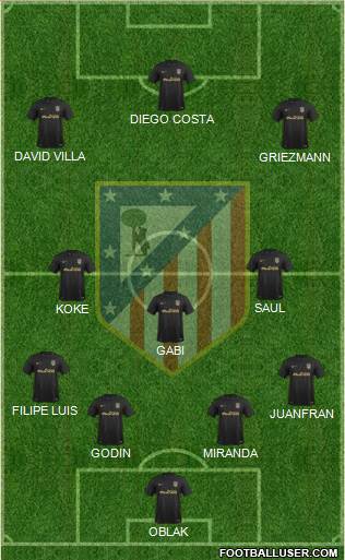 C. Atlético Madrid S.A.D. Formation 2017