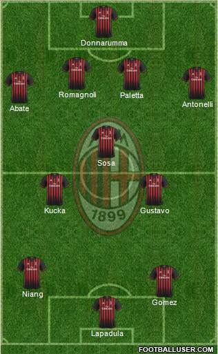 A.C. Milan Formation 2017