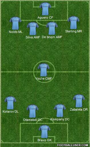 Manchester City Formation 2017
