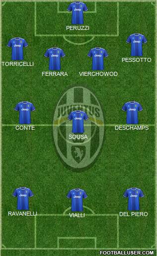 Juventus Formation 2017