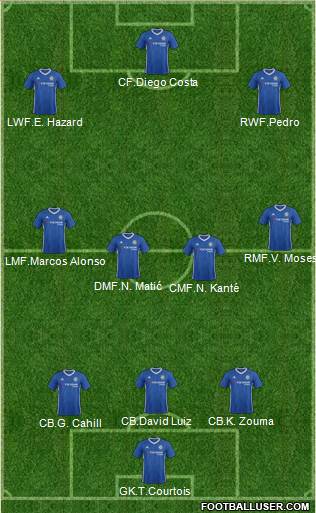 Chelsea Formation 2017