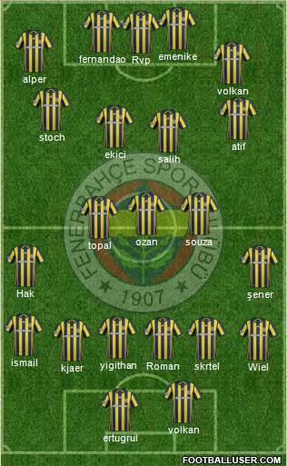 Fenerbahçe SK Formation 2017