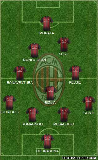 A.C. Milan Formation 2017