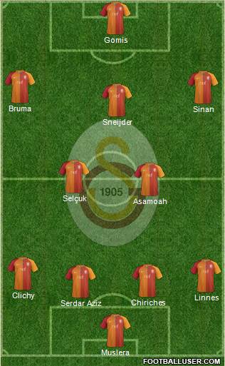 Galatasaray SK Formation 2017