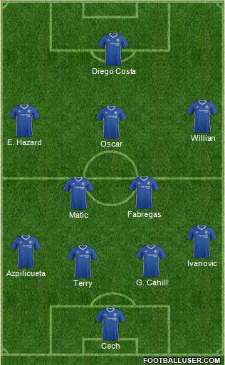 Chelsea Formation 2017