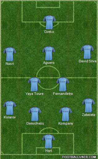 Manchester City Formation 2017