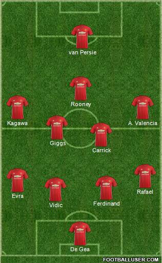 Manchester United Formation 2017