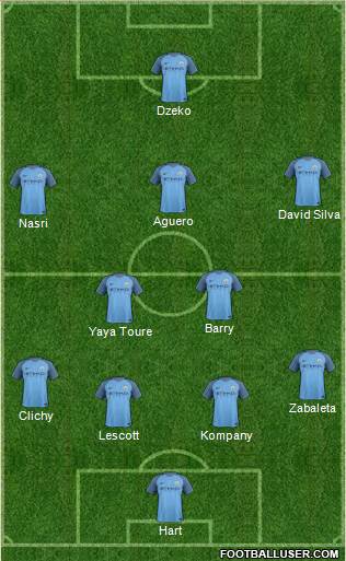 Manchester City Formation 2017
