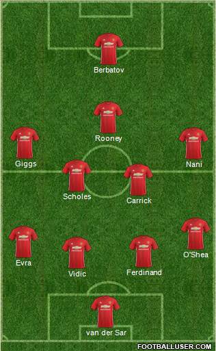 Manchester United Formation 2017