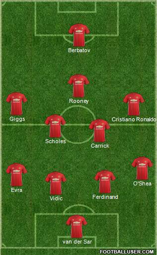 Manchester United Formation 2017