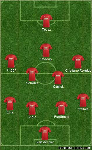 Manchester United Formation 2017