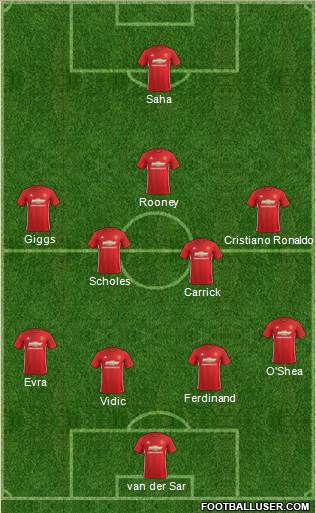 Manchester United Formation 2017