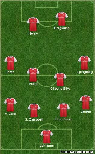 Arsenal Formation 2017