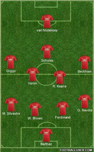 Manchester United Formation 2017