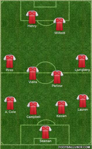 Arsenal Formation 2017