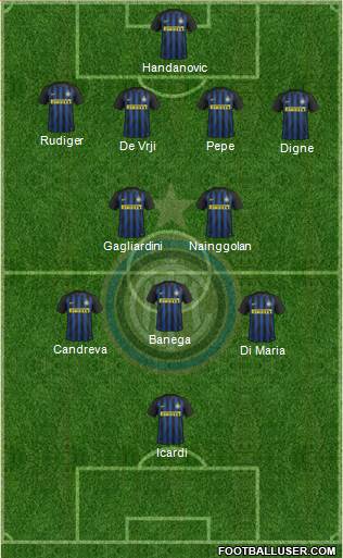 F.C. Internazionale Formation 2017
