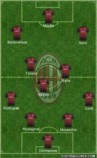A.C. Milan Formation 2017