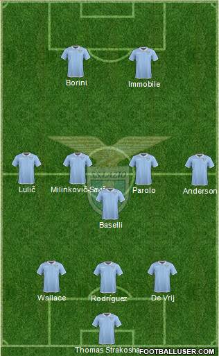 S.S. Lazio Formation 2017