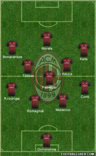 A.C. Milan Formation 2017