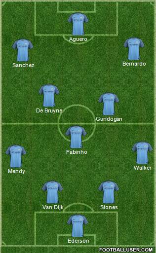 Manchester City Formation 2017