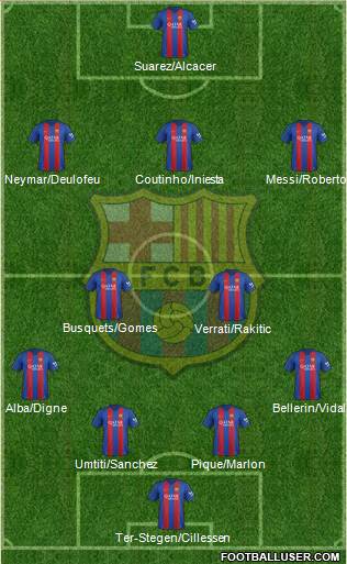 F.C. Barcelona Formation 2017