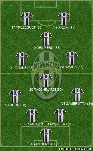 Juventus Formation 2017