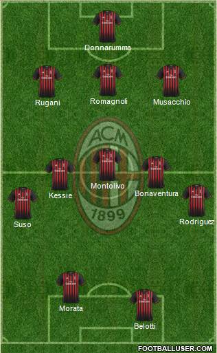 A.C. Milan Formation 2017