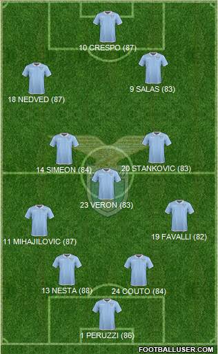 S.S. Lazio Formation 2017