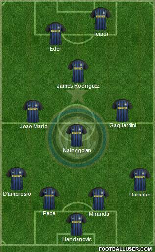 F.C. Internazionale Formation 2017