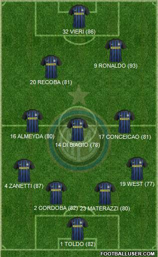 F.C. Internazionale Formation 2017