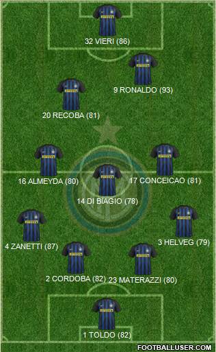 F.C. Internazionale Formation 2017