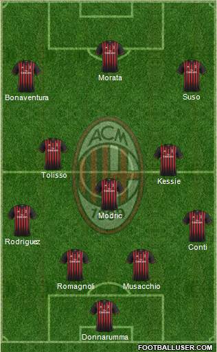 A.C. Milan Formation 2017