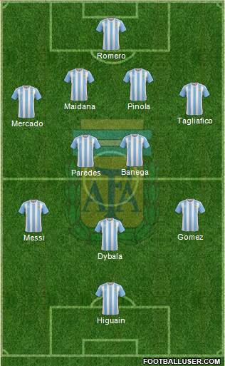 Argentina Formation 2017