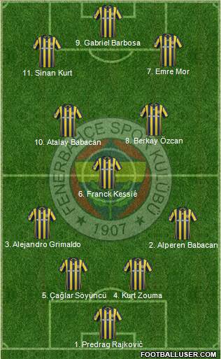 Fenerbahçe SK Formation 2017