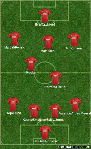 Manchester United Formation 2017