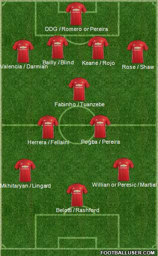 Manchester United Formation 2017