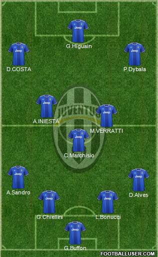 Juventus Formation 2017