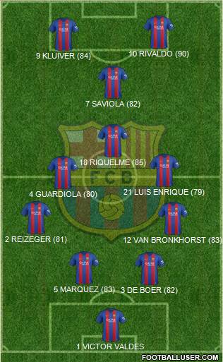 F.C. Barcelona Formation 2017
