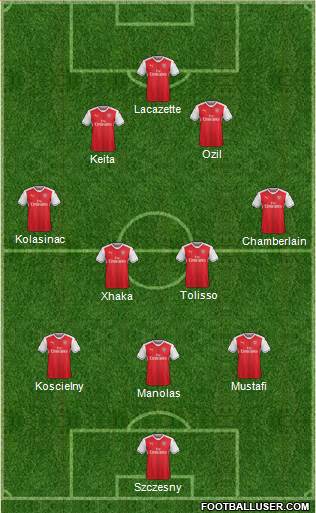 Arsenal Formation 2017