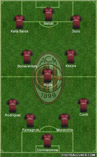 A.C. Milan Formation 2017