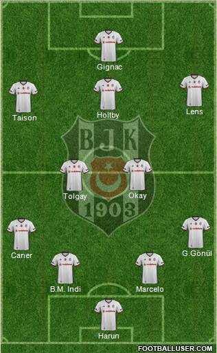 Besiktas JK Formation 2017