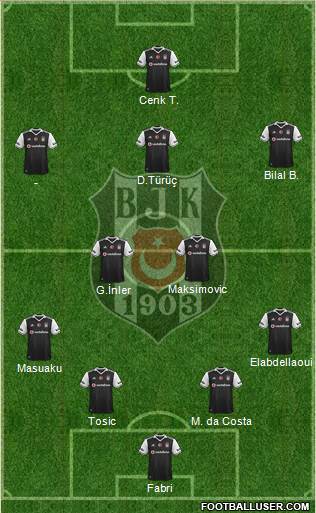 Besiktas JK Formation 2017