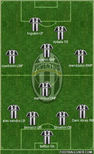 Juventus Formation 2017