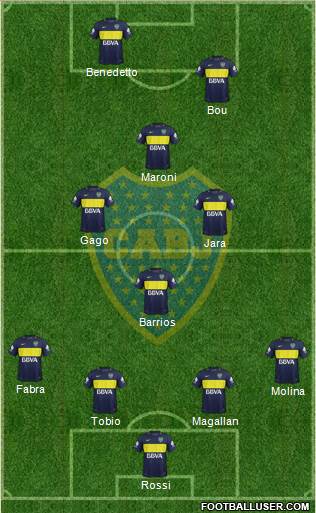 Boca Juniors Formation 2017