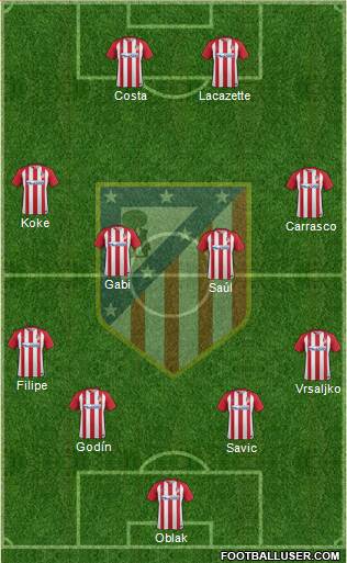 C. Atlético Madrid S.A.D. Formation 2017