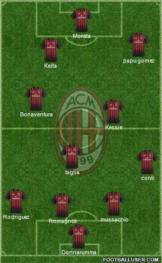 A.C. Milan Formation 2017