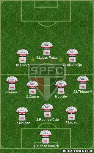 São Paulo FC Formation 2017