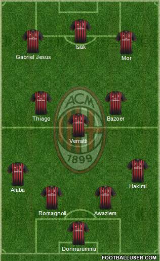 A.C. Milan Formation 2017