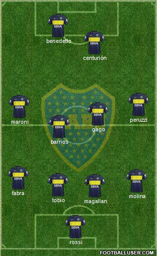 Boca Juniors Formation 2017