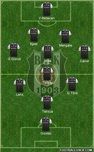Besiktas JK Formation 2017